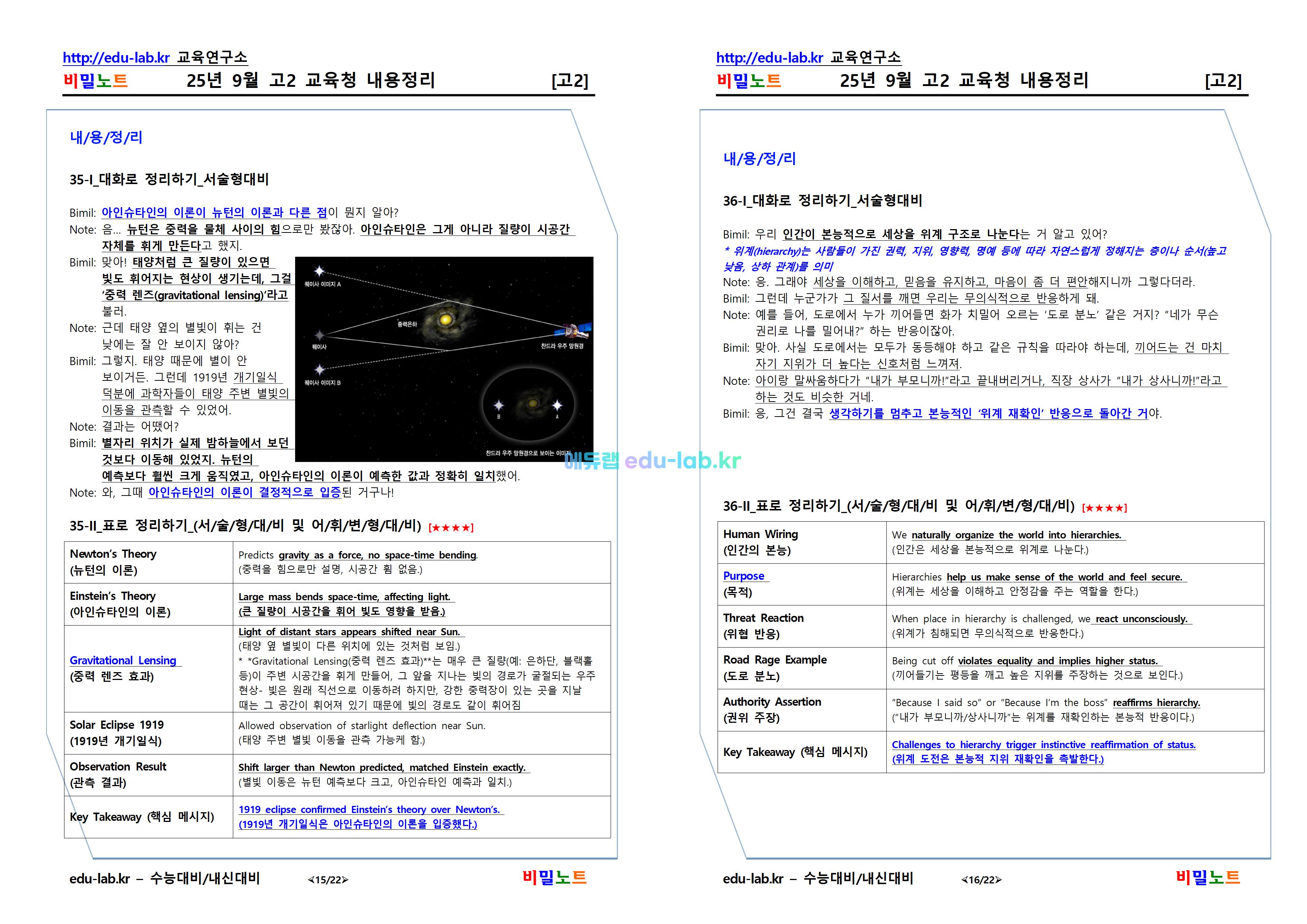 [비밀노트_에듀랩(edu-lab.kr)] 25년 9월 고2 교육청_내용정리(프리패스=정회원 전용자료)