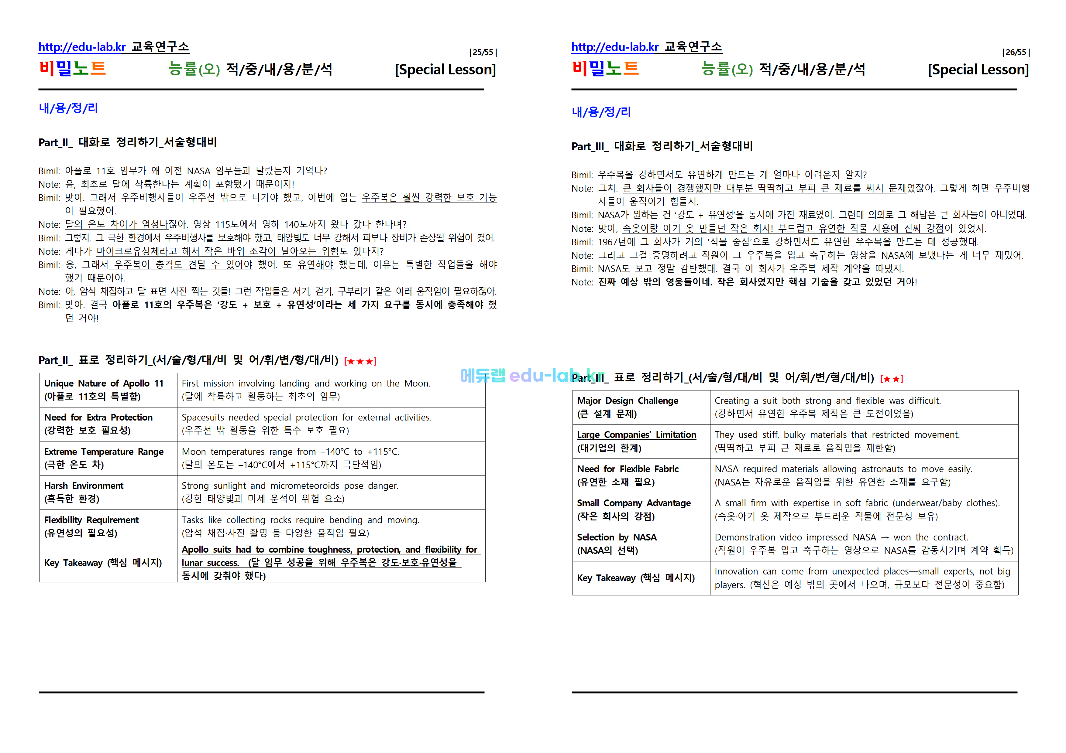 [비밀노트_에듀랩(edu-lab.kr)] 공통영어2 능률(오) Special Lesson 적중내용분석_내용정리_해석연습&영작연습_독상어(프리패스=정회원전용)