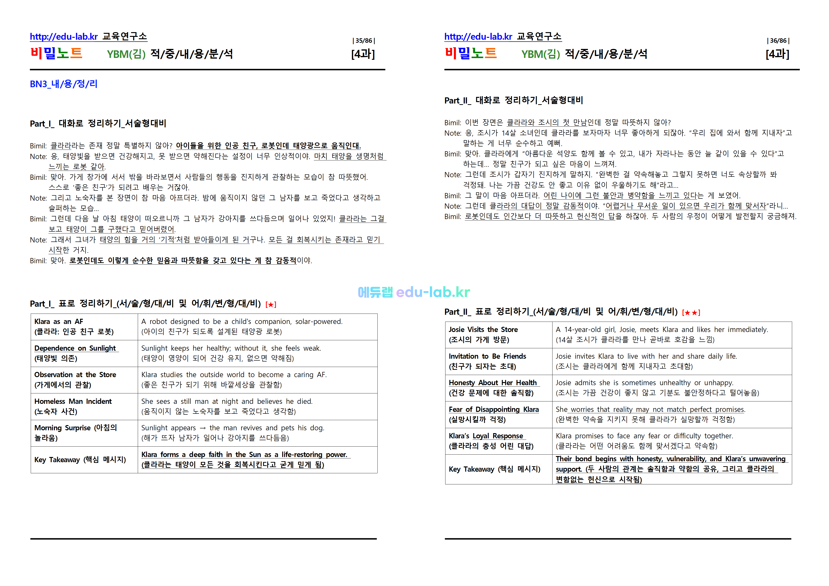[비밀노트_에듀랩(edu-lab.kr)] 공통영어2  ybm(김) Lesson4 적중내용분석_내용정리_해석_영작연습_독상어_영영풀이(프리패스_정회원 전용자료)(2차수정)