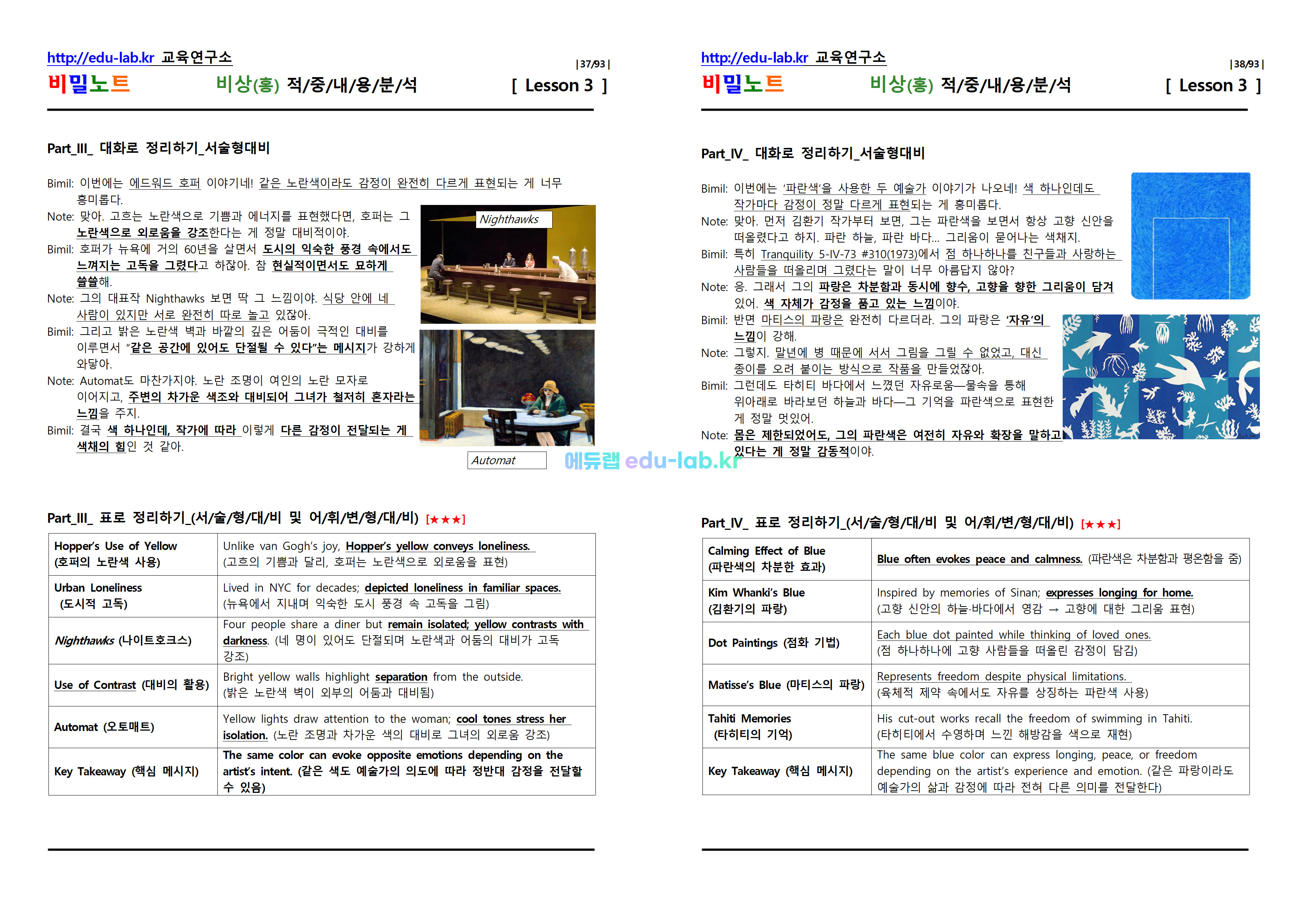 [비밀노트_에듀랩(edu-lab.kr)] 공통영어2 비상(홍) 3과 적중내용분석 및 단계별복습_Full Version 완성- 추천입니다.