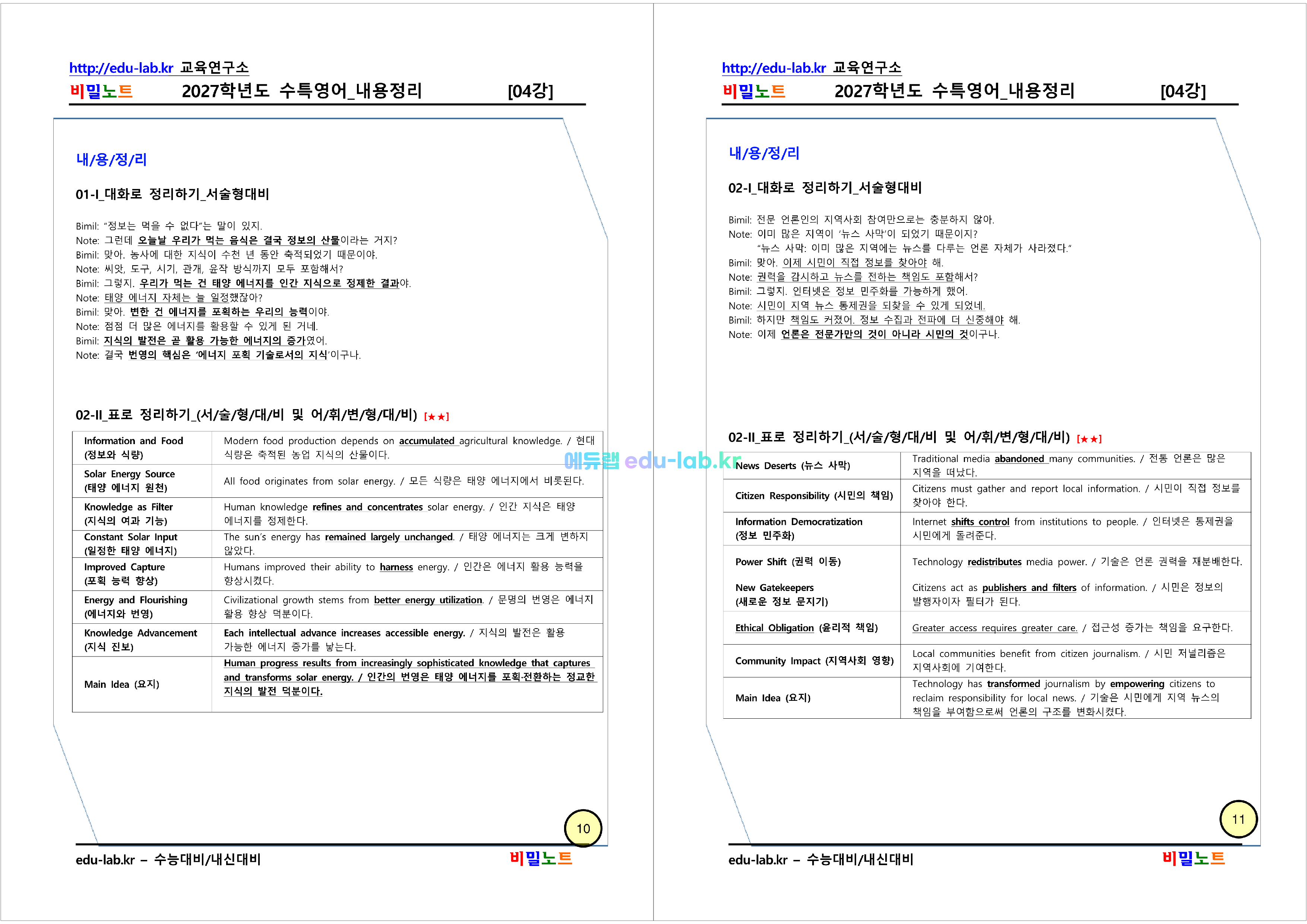 [비밀노트(edu-lab.kr)] 수특영어 제 4 강 지문분석 신(信)최종찍기(프리패스=정회원 전용자료)