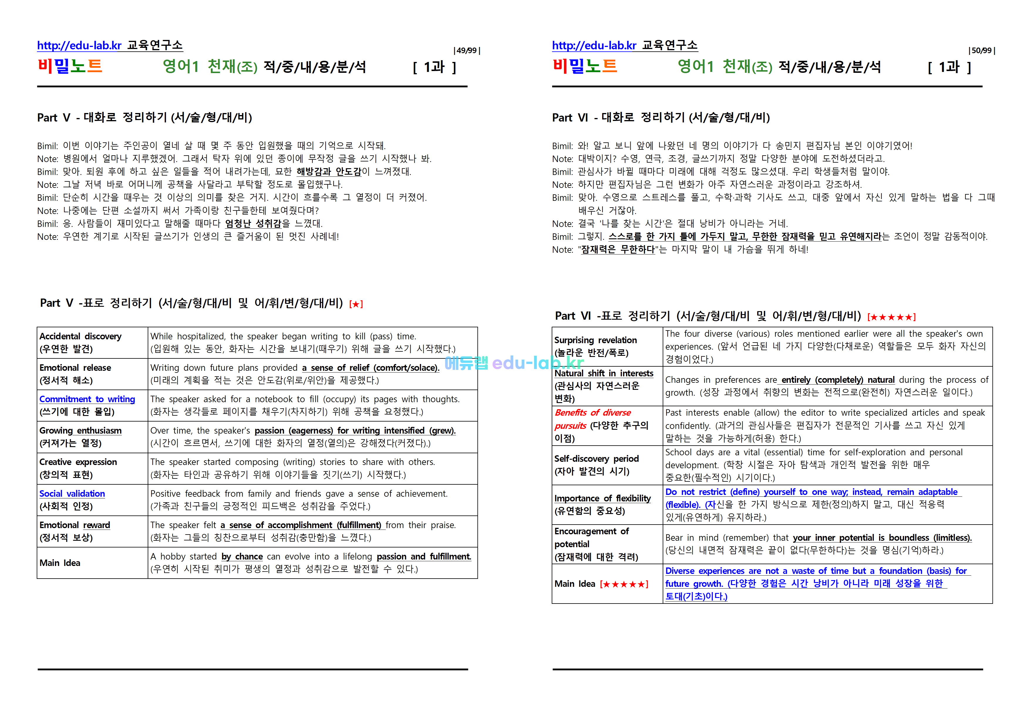 [비밀노트_에듀랩(edu-lab.kr)] 영어1 천재(조) 적중지문분석 & 출제포인트를 잡아라