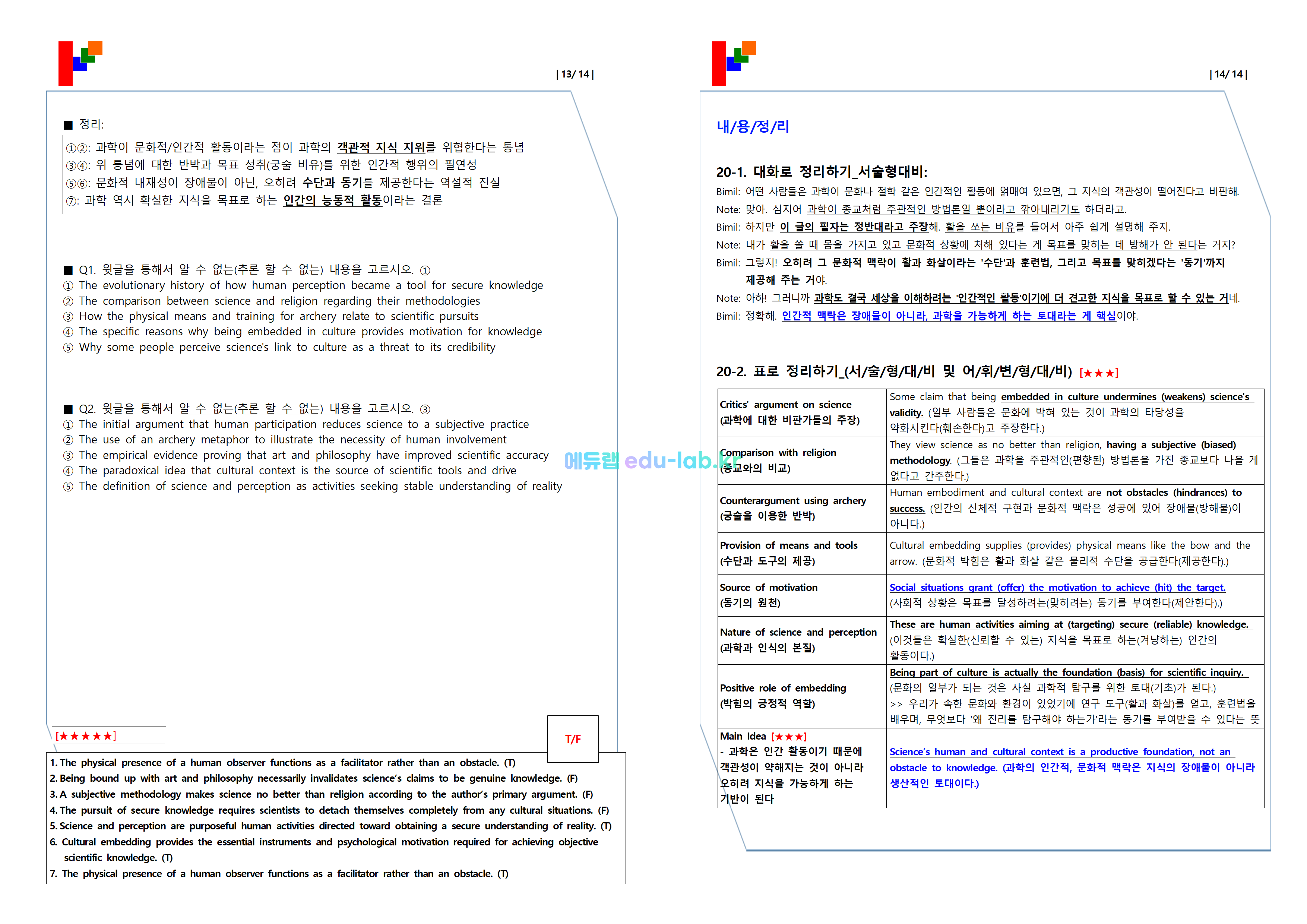 [비밀노트_에듀랩(edu-lab.kr)] 26년 3월 모의고사 신(信) 적중내용분석 및 출제포인트를 잡아라_[18-20번](프리패스=정회원 전용자료)_순차적업로드