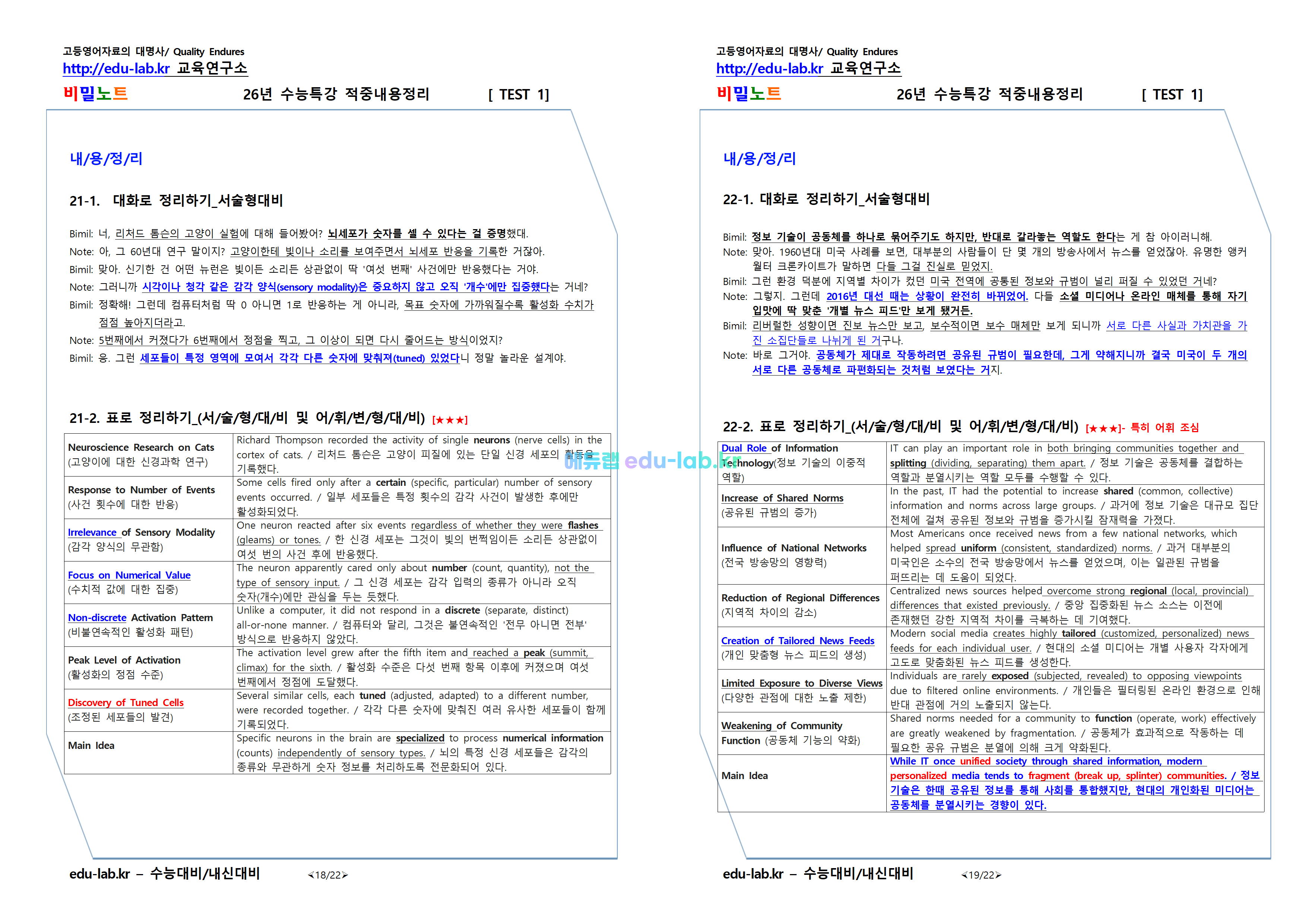 [아이들 탄성-고득점지름길 자료] 27학년도 수특영어 TEST1강_내용정리(프리패스=정회원 전용자료)