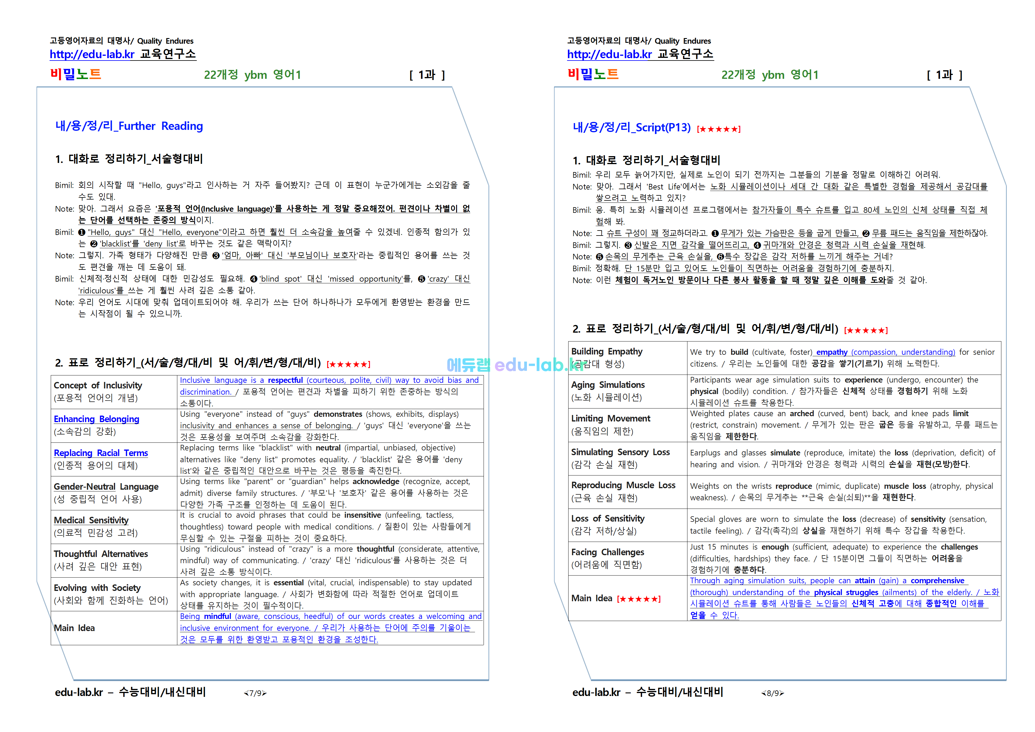 [파이널 강좌_분석 그 이상의 자료] 22개정 영어1 ybm(박) 1과 적중내용정리(프리패스=정회원 전용자료)