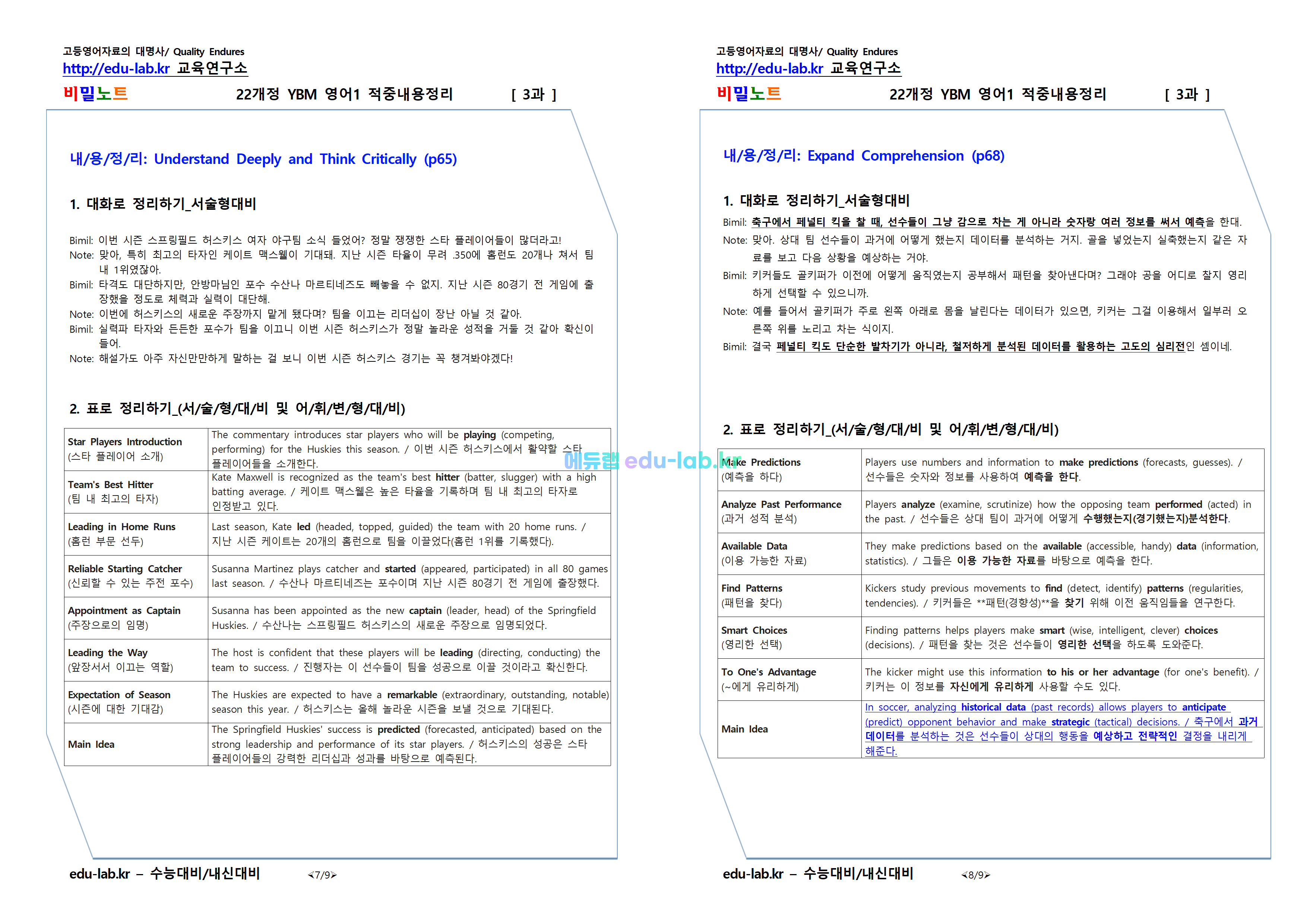 [파이널 강좌_분석 그 이상의 자료] 22개정 영어1 ybm(박) 3과 적중내용정리(프리패스=정회원 전용자료)