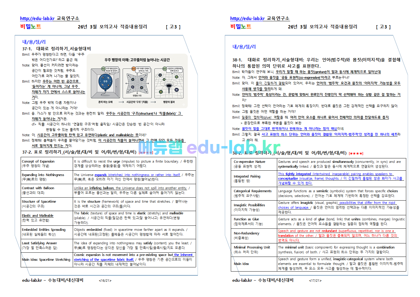 [비밀노트_에듀랩(edu-lab.kr)] 26년 3월 고3 모의고사 내용정리_18-45(프리패스=정회원 전용자료)