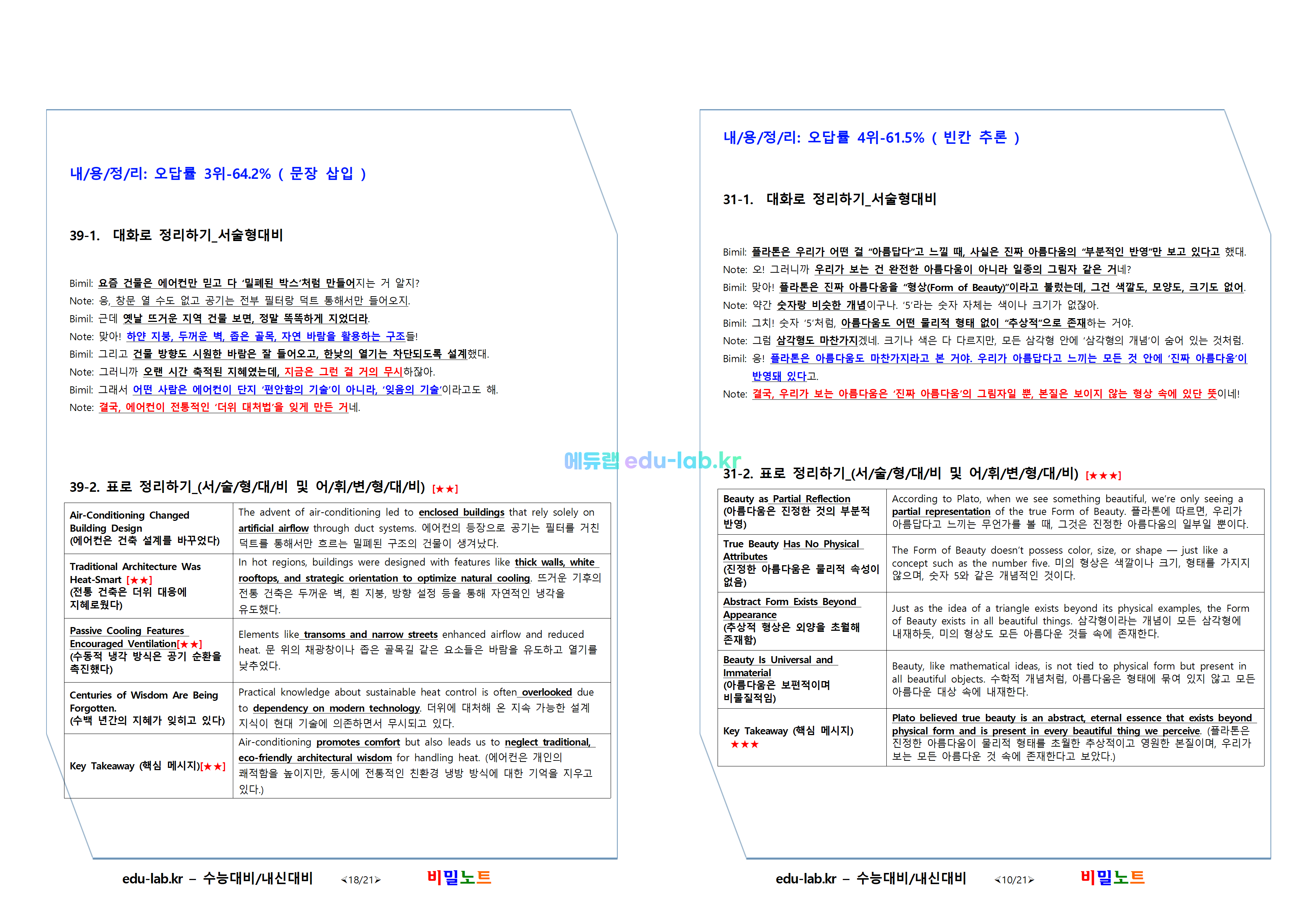 [비밀노트_에듀랩(edu-lab.kr)] 25년 3월 고1 모의고사 내용정리(프리패스=정회원전용자료)