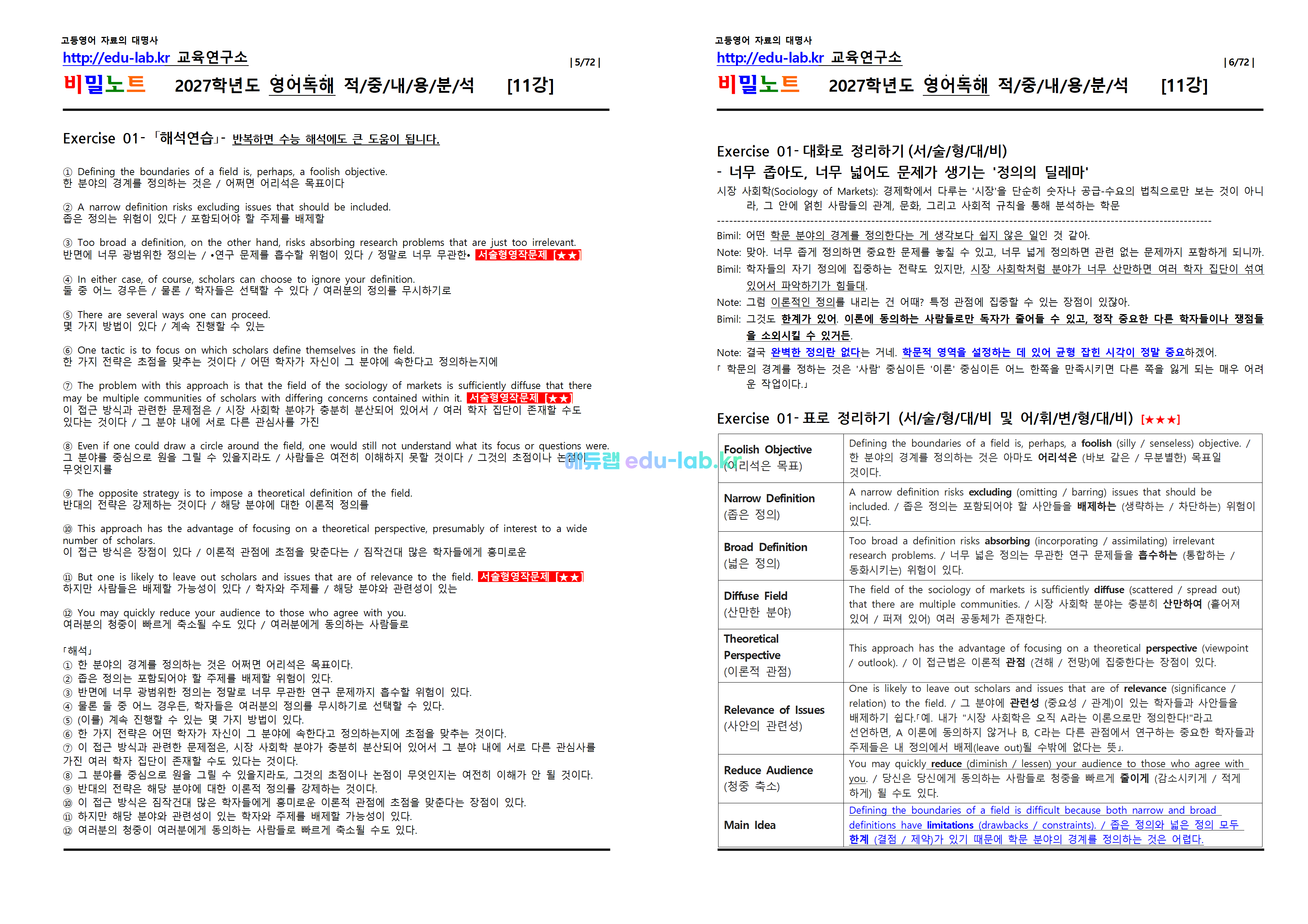 [1등급 자료-외고에서 대박난] [비밀노트(edu-lab.kr)] 26년(2027학년도)수특영독 11강(1-6번) 신(信)적중 내용및지문분석(프리패스자료)