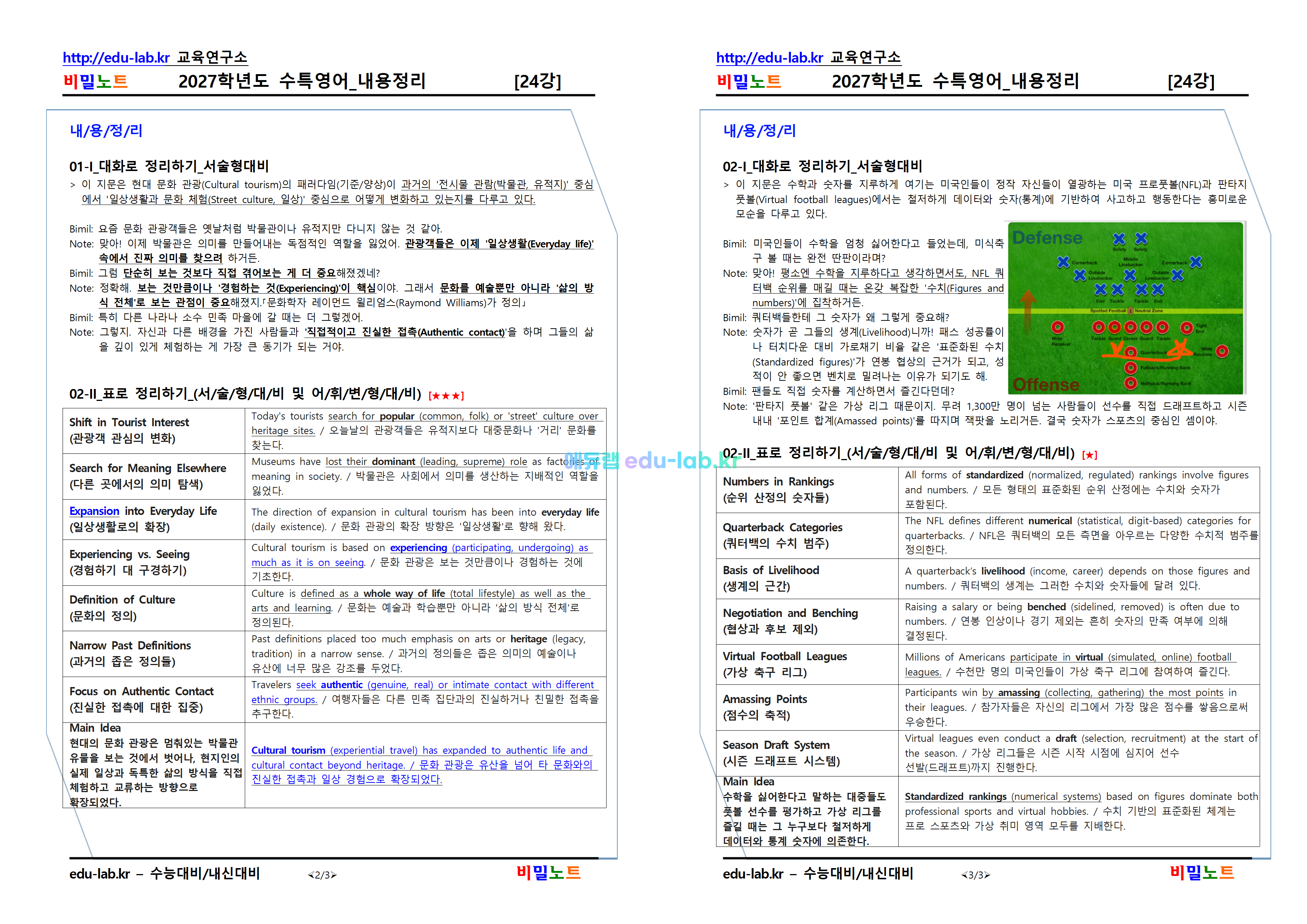 [아이들 탄성-고득점지름길 자료] 27학년도 수특영어 21-25강_내용정리(프리패스=정회원 전용자료)