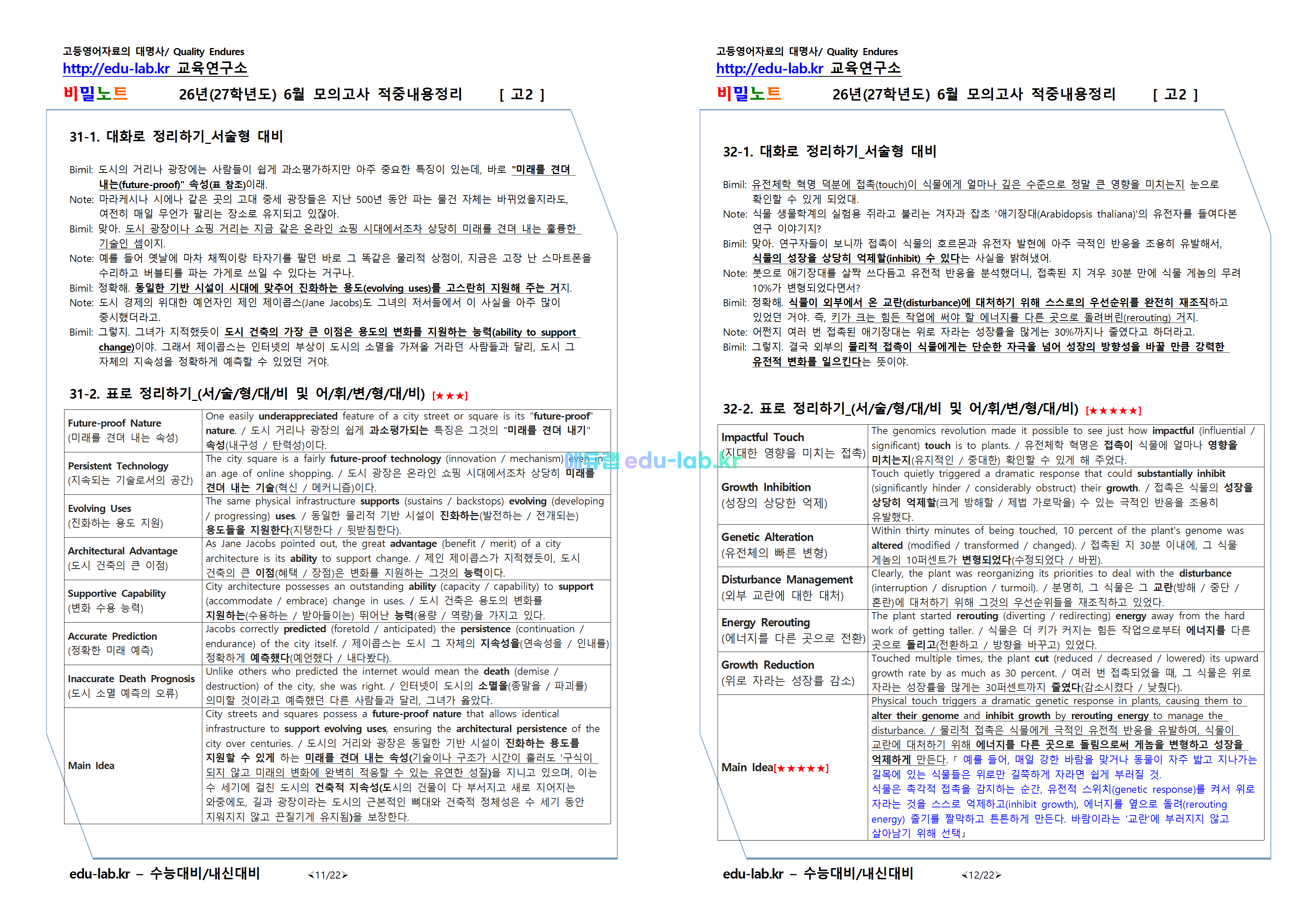 [비밀노트_에듀랩(edu-lab.kr)] 26년 6월 고2 모의고사 적중내용정리(프리패스=정회원 전용자료)